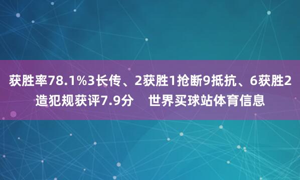 获胜率78.1%3长传、2获胜1抢断9抵抗、6获胜2造犯规获评7.9分    世界买球站体育信息